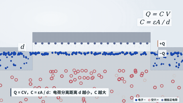 Watch the full film: a flat transistor gains depth, followed by a view into the ionic interface