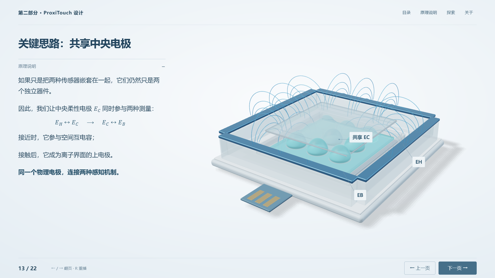 ProxiTouch 共享电极与离子凝胶微穹顶结构